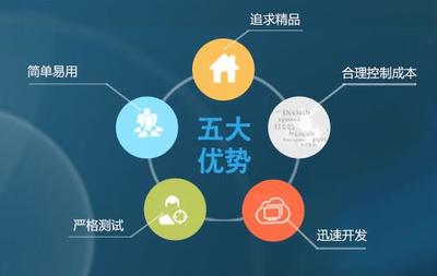 河南易之盛軟件公司―鄭州手機軟件定制開發知名軟件公司